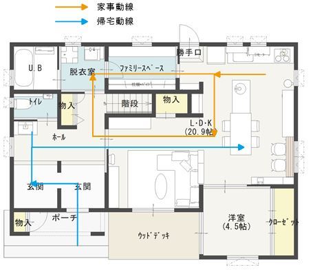 間取り家事軽減プラン 2階建 42坪 間取り家事軽減プラン 2階建 42坪